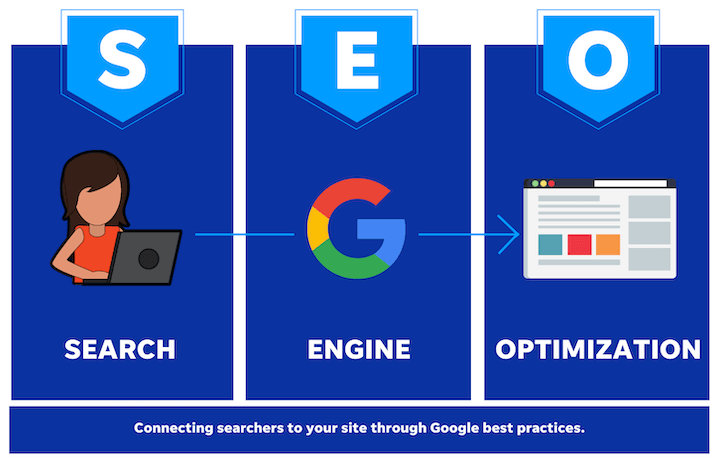why seo is so important for your website